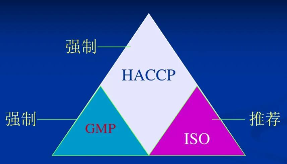 HACCP危害分析与关键控制点体系标准详解 HACCP危害分析与关键控制点体系标准详解