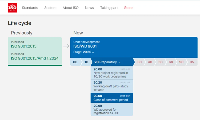 ISO9001即将换版,新版标准预2025年底发布 ISO9001即将换版,新版标准预2025年底发布
