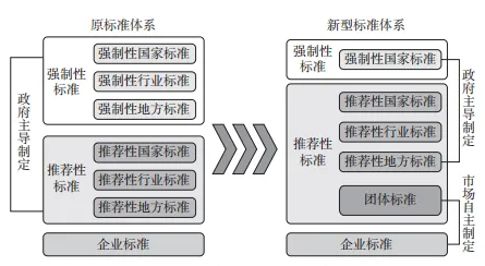 新型标准体系包括哪些标准?新型标准体系包括哪些标准? 新型标准体系包括哪些标准?新型标准体系包括哪些标准?