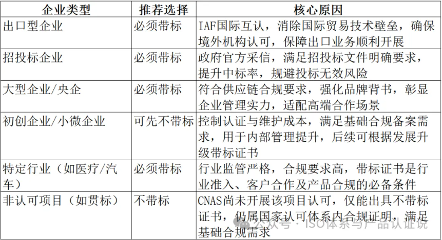 企业ISO体系认证，CNAS标志带与不带的区别